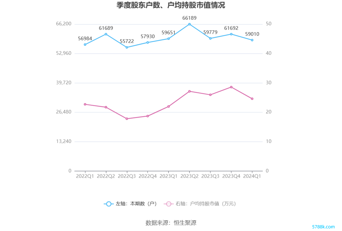 （著述起首：中国证券报·中证网）