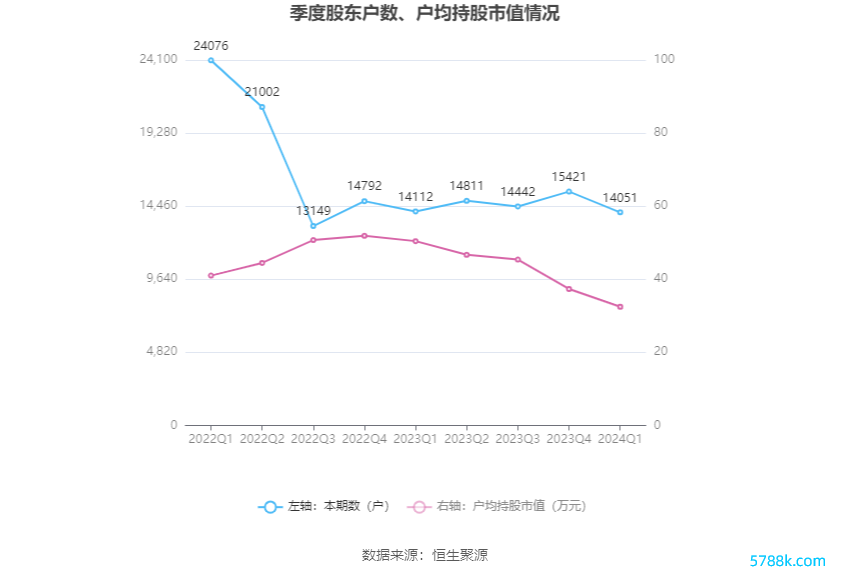 （著述着手：中国证券报·中证网）