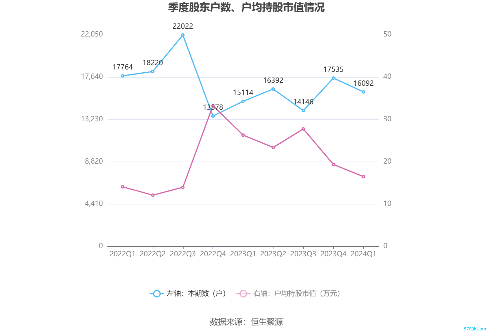 （著作开头：中国证券报·中证网）