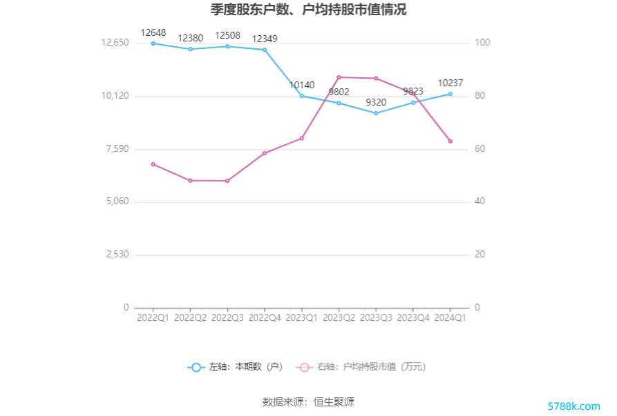 （著作泉源：中国证券报·中证网）